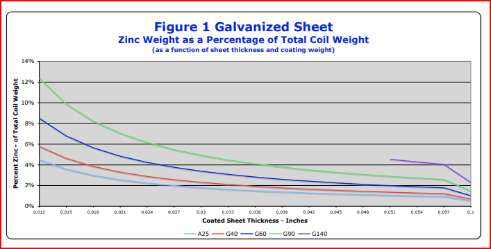 Galvanized Steel Coil 3